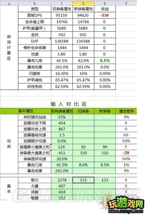 《暗黑破坏神3》法师的利器:三连宝球