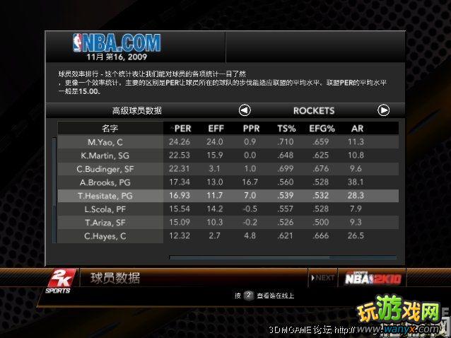 ��NBA 2K10��������̬�����ʵ����Ϸ�ĵá�