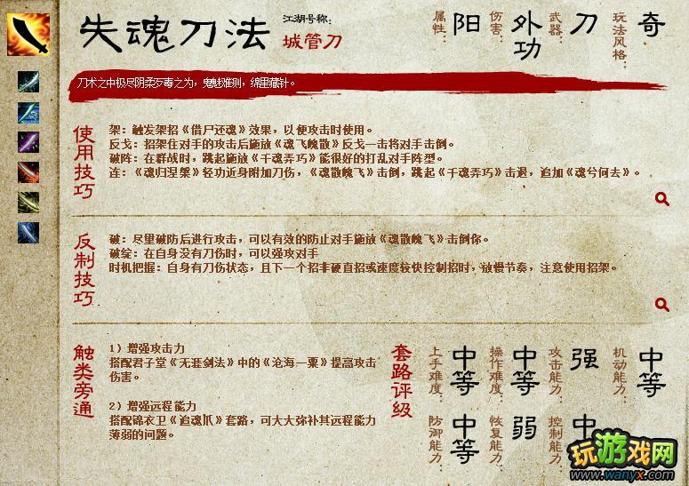 �������澭�������ɵ�����PKͼ��ָ��