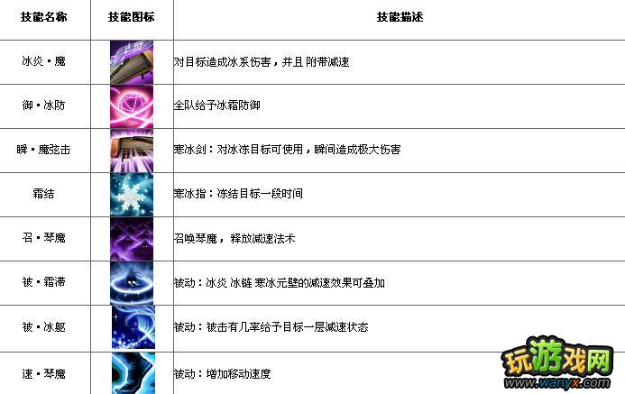 �����ߴ���ѡʲôְҵ��