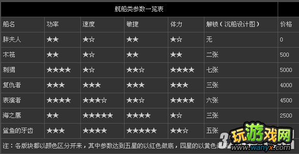 �����庣����ȫ�鱨��������