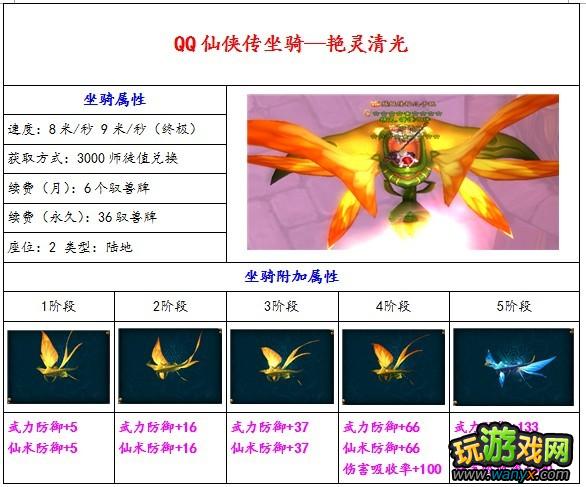 ��qq��������ȫ����ͼ�Ĺ���