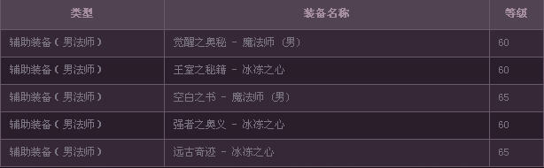 dnf����֮�ľ������