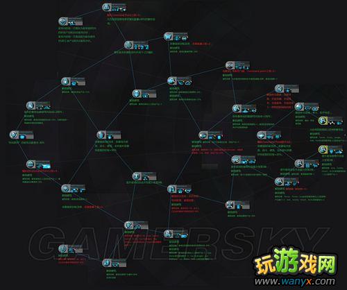 ���޾��ռ䡷�Ƽ���ע��ͼʾ