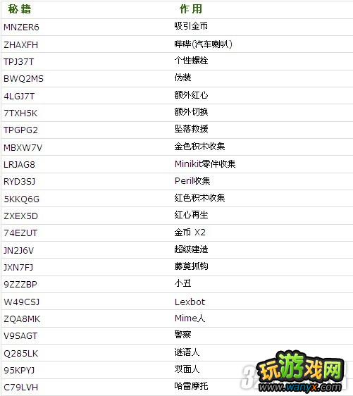 《乐高蝙蝠侠2：DC超级英雄》全秘籍