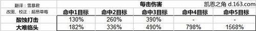 《暗黑破坏神3》恶魔猎手仇恨生成技能用法