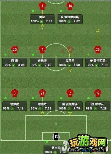 《足球经理2012》开档曼联攻略