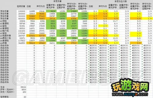 《暗黑3》现阶段法师坚毅护甲及棱光护甲取舍