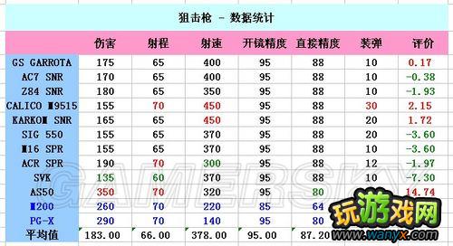 《战争前线》全部枪数据总结及简要统计