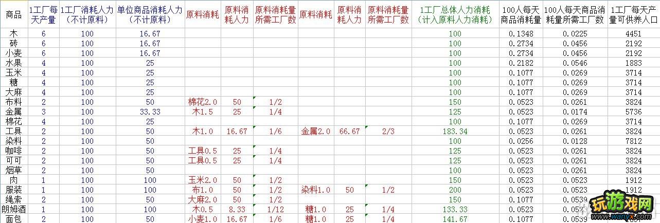 ��������3�������˿�����Ʒ�����Ӧ��ϵ��