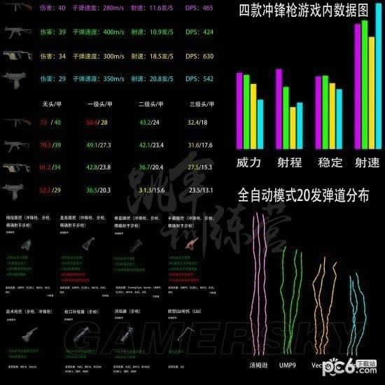 绝地求生冲锋枪伤害、弹道比较及配件推荐介绍