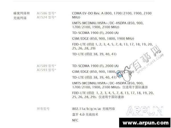 iPhone6/6 Plusĸ汾ãiPhone6/6 Plus//հ/۰(2)iPhone6/6 Plus//հ/۰ĸã2