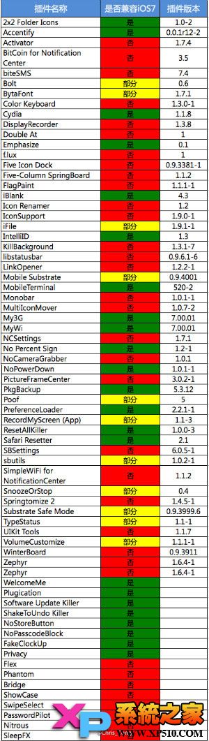 棺iOS 7 ~ 7.0.4ȫ豸Խ̳