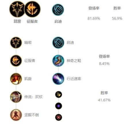 LOL10.24汾淨