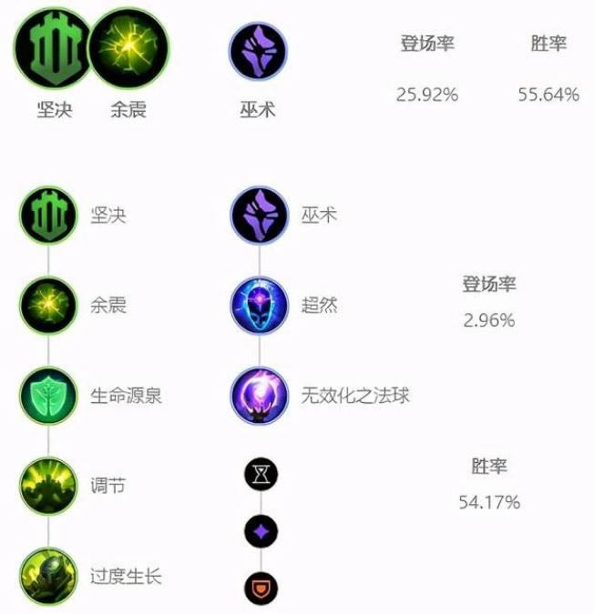 LOL10.23汾Ұľľ淨