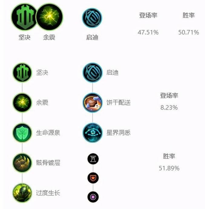 LOL10.23汾ʯ淨