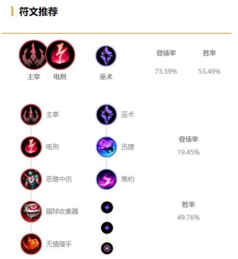 LOL10.23汾е淨