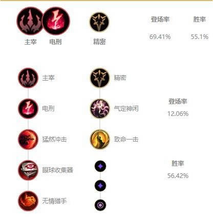 LOL10.23汾Ļ淨