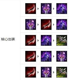 LOL10.23汾Ļ淨