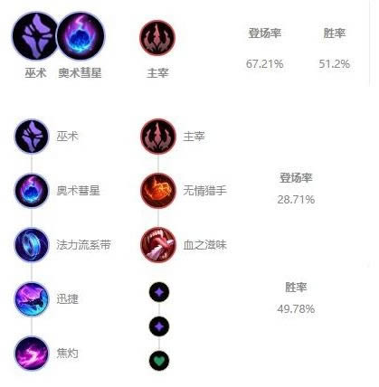 LOL10.22汾·Ů淨