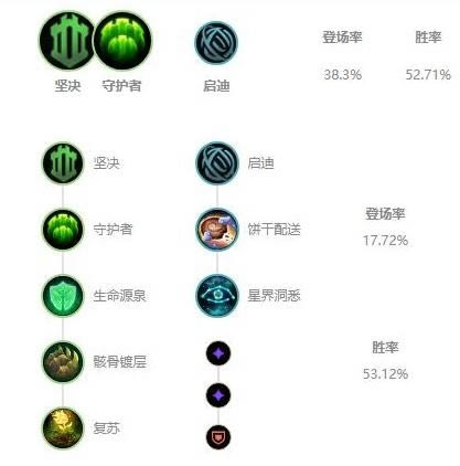 LOL10.22汾·淨