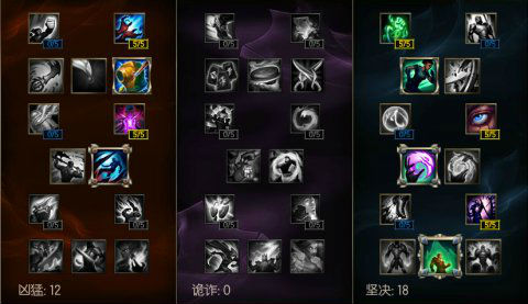 lol��Ӣ�۰��̴�Ұ�츳��װ_lol��Ӣ�۰��̴�Ұ�츳��װ����