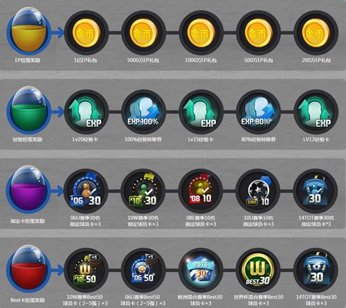 fifaonline3�ھ�Ť�����_fifaonline3�ھ�Ť�������ַ