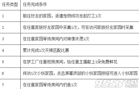 qq炫舞孔雀石怎么得_qq炫舞快速刷孔雀石方法