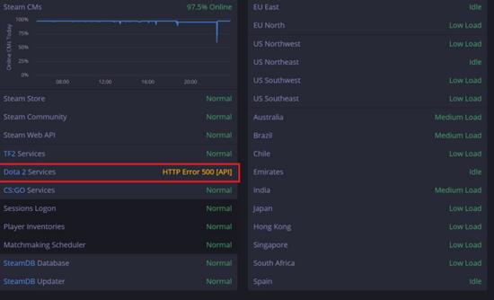 DOTA2 9月3日服务器怎么崩了_DOTA2 9.3服务器什么时候恢复