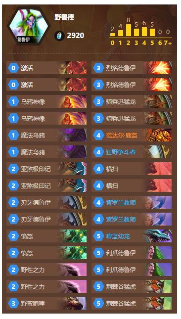 炉石传说卡拉赞小德卡组怎样玩_炉石传说卡拉赞野兽德卡组推荐