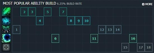 dota2��Ӣ������������ʲô_dota2��Ӣ���������ܽ���