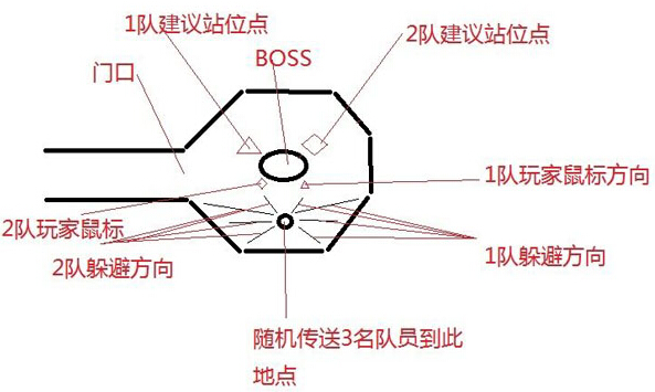 ��ս��ʨ������վλͼ��_��ս��ʨ������������