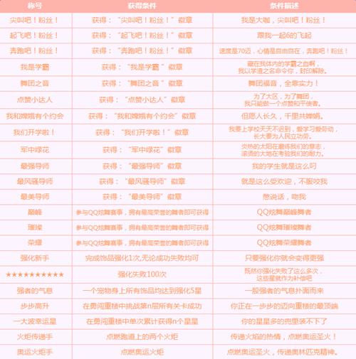 qq����8����Ʒ����Щ_qq����8����Ʒ�ϼܽ���