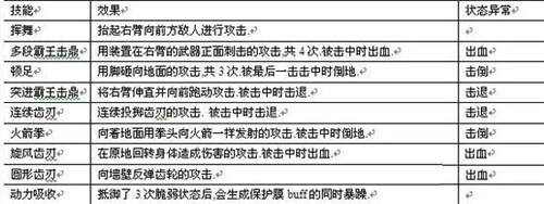 剑灵分裂迷宫攻略副本流程_剑灵新版本副本分裂迷宫副本图文攻略