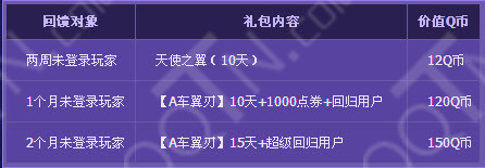 qq飞车2016年8月幸运玩家_qq飞车2016年8月幸运玩家活动