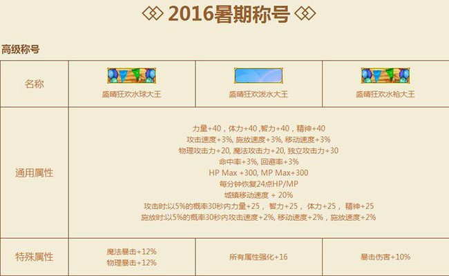 2016��DNF���ճƺ���һ����_DNF���ճƺ�ѡ����