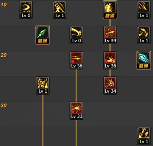 ��ս�߶�����������ʥ����Լ��_DNF��ս�߶��� ��������ʥ����Լ��