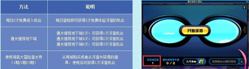 DNF������ȷʹ������_���պ��״�ð��DNF������ȷʹ������