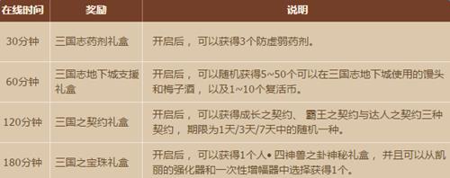 dnf�ȼ�����ս�������ַ_dnf�ȼ�����ս���������Щ����