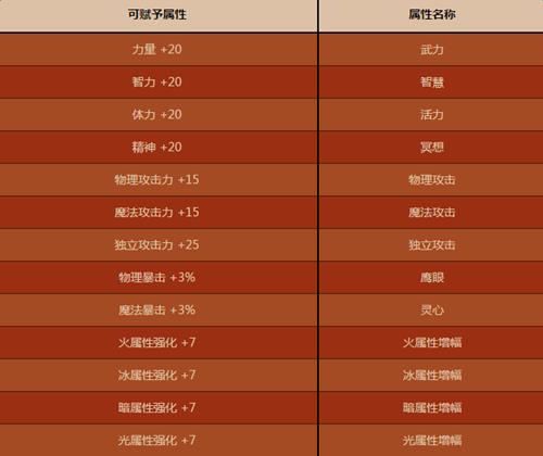 dnf2016����������ַ_dnf2016�����������Щ