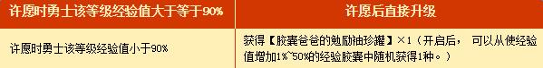 dnfѰ�ҽ��ұ���2���ַ_dnfѰ�ҽ��ұ���2�������ɶ