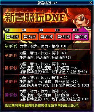 DNF�����˽�ɫ�淨_ȼ��ƣ�ͽ��� �´�����DNF�����˽�ɫ�淨