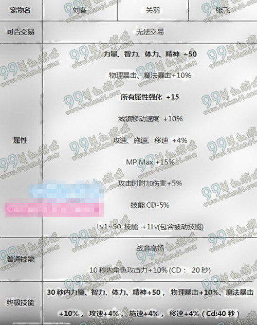 dnf�������������ϸ˵��_dnf2016���ڳ��������������
