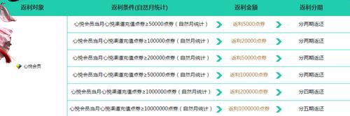 �������µ����þ��ֲ���ֵ�������ַ_�������µ����þ��ֲ���ֵ�������ô�μ�