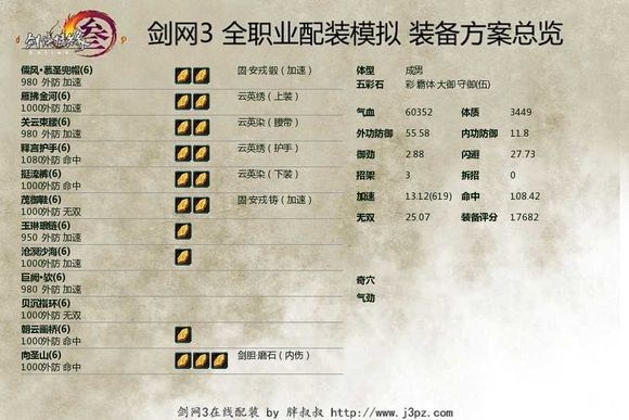 ����3PVE������װӦ��������װ_����3�ְ汾ʵ��T��װ����