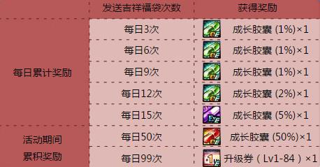 dnf�󷽷�������ʿ����Լ���ַ_dnf�󷽷�������ʿ����Լ�������ɶ