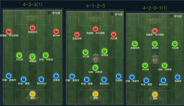 FIFAOL3 New Impact战术攻略_防反的年代 FIFAOL3 New Impact战术攻略