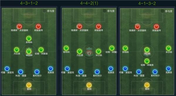 FIFAOL3 New Impact战术攻略_防反的年代 FIFAOL3 New Impact战术攻略