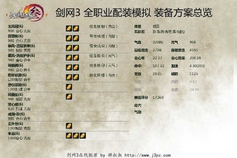 ��������10��ս�����������ĵ÷���_����3��PVE������ҽ�������������װ