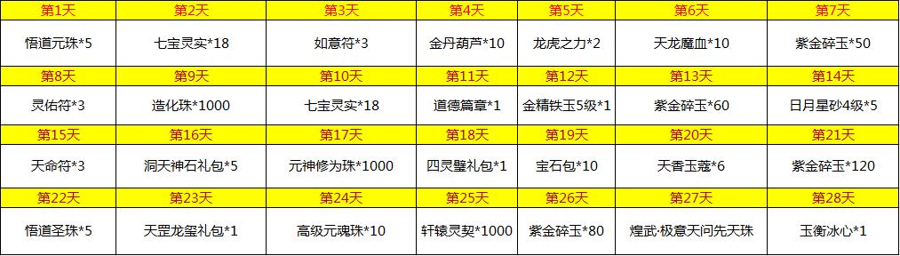 ����3ÿ��ǩ�������_����3ÿ��ǩ�����������ǩ����ʲô����